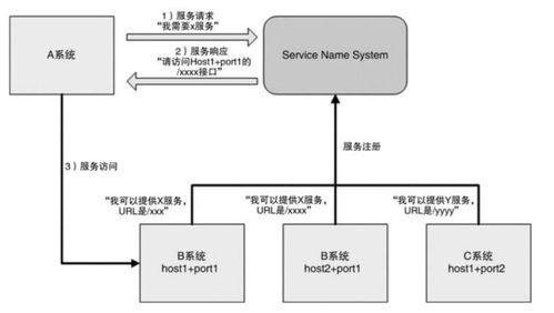 阿里三高架構 互聯網域名注冊服務的領軍者